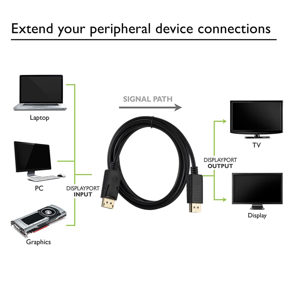 Kabel Displayport Grwibeou 108 - Home Cinema Projector Xiaomi ulasan dan harga