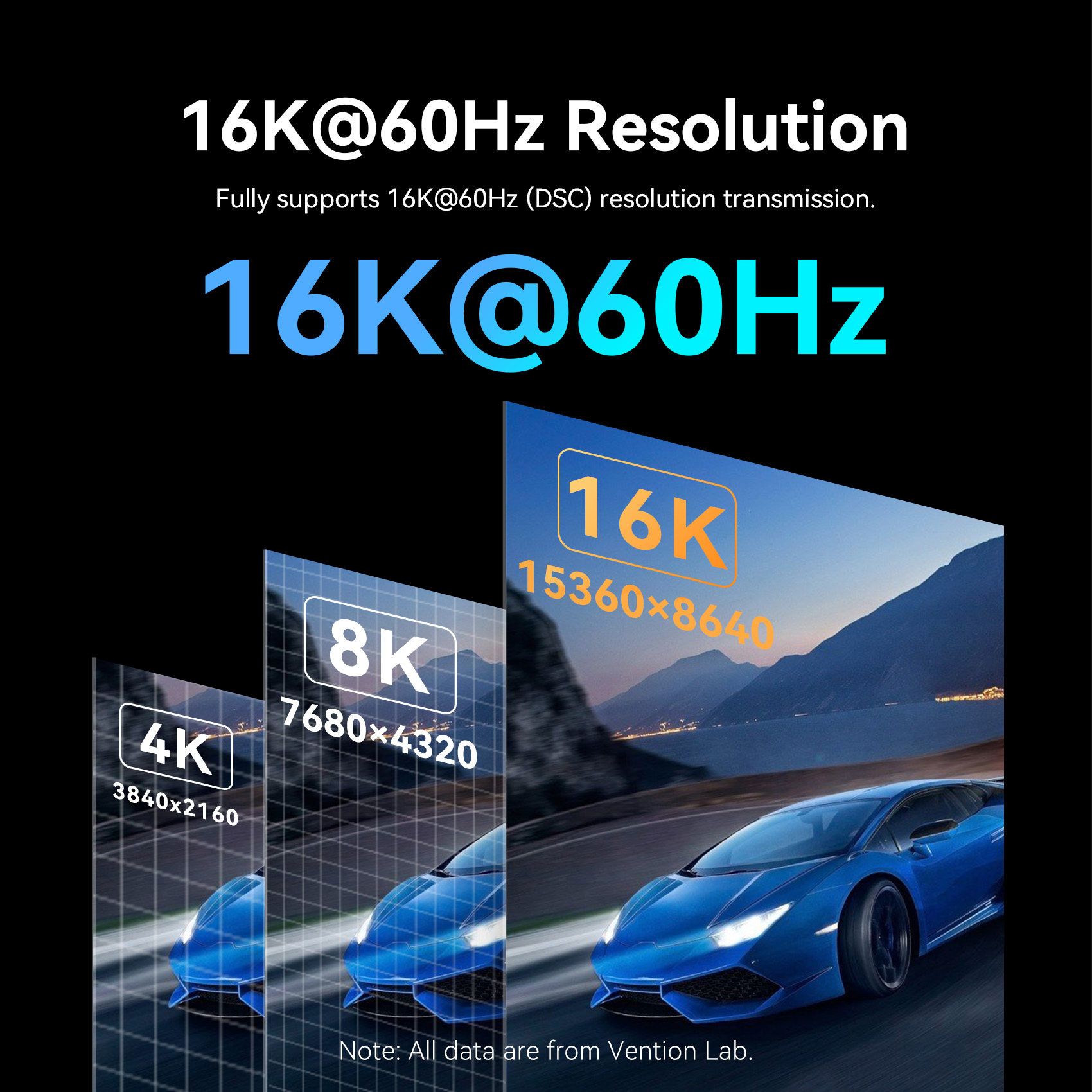 Vention 16K Kabel Displayport  - Home Cinema Projector Xiaomi ulasan dan harga