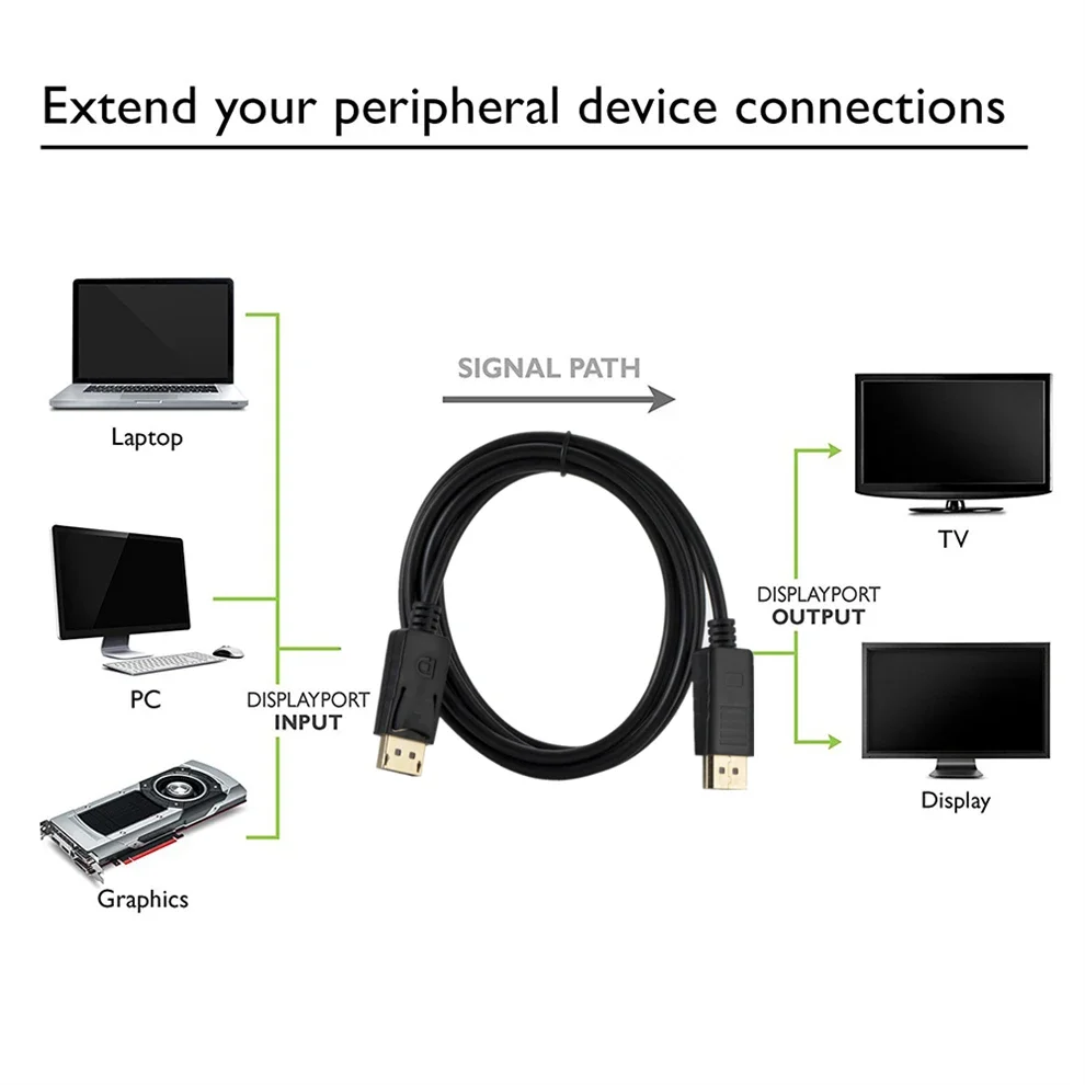 Kabel Displayport Konverter DP - Home Cinema Projector Xiaomi ulasan dan harga