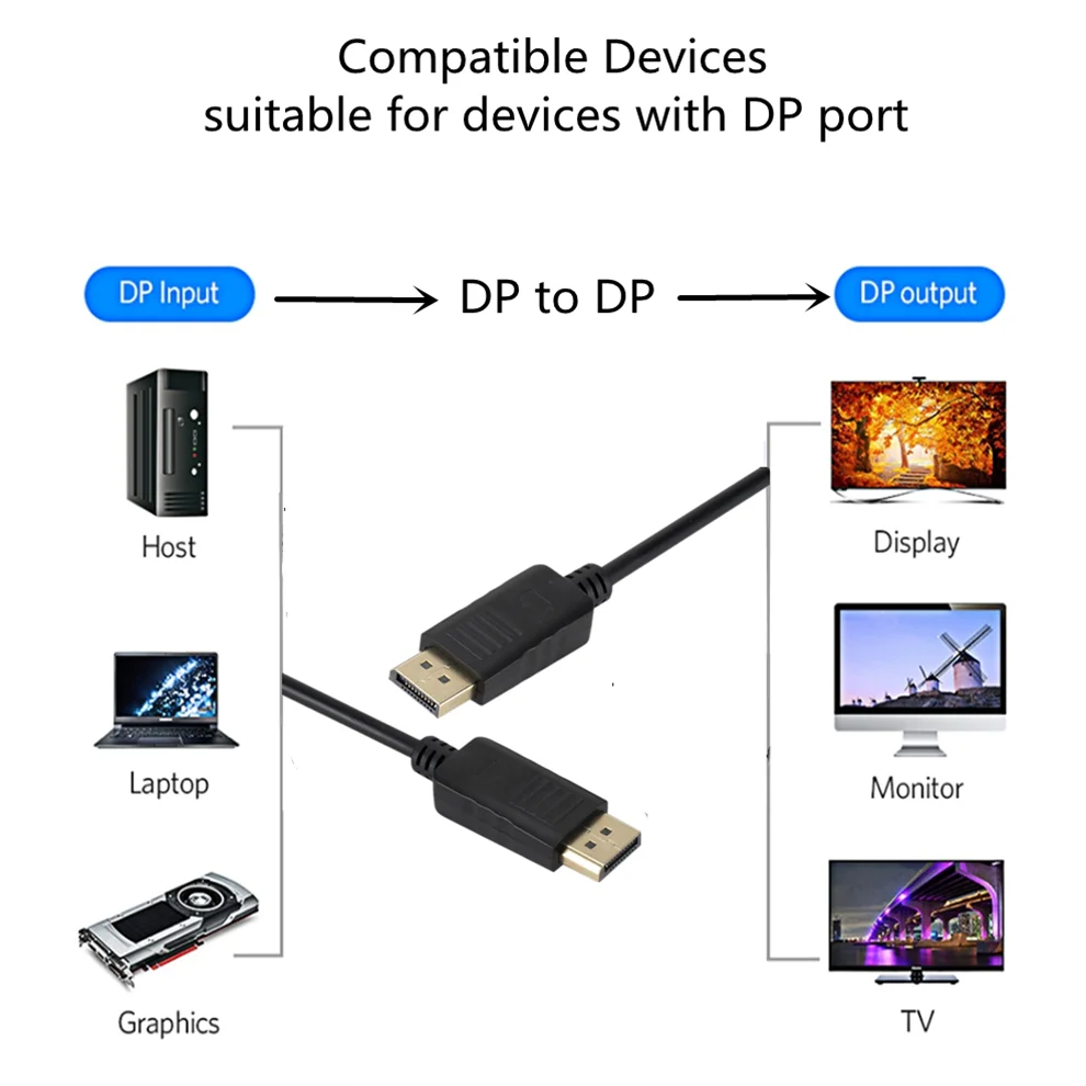 Kabel Displayport Konverter DP - Home Cinema Projector Xiaomi ulasan dan harga