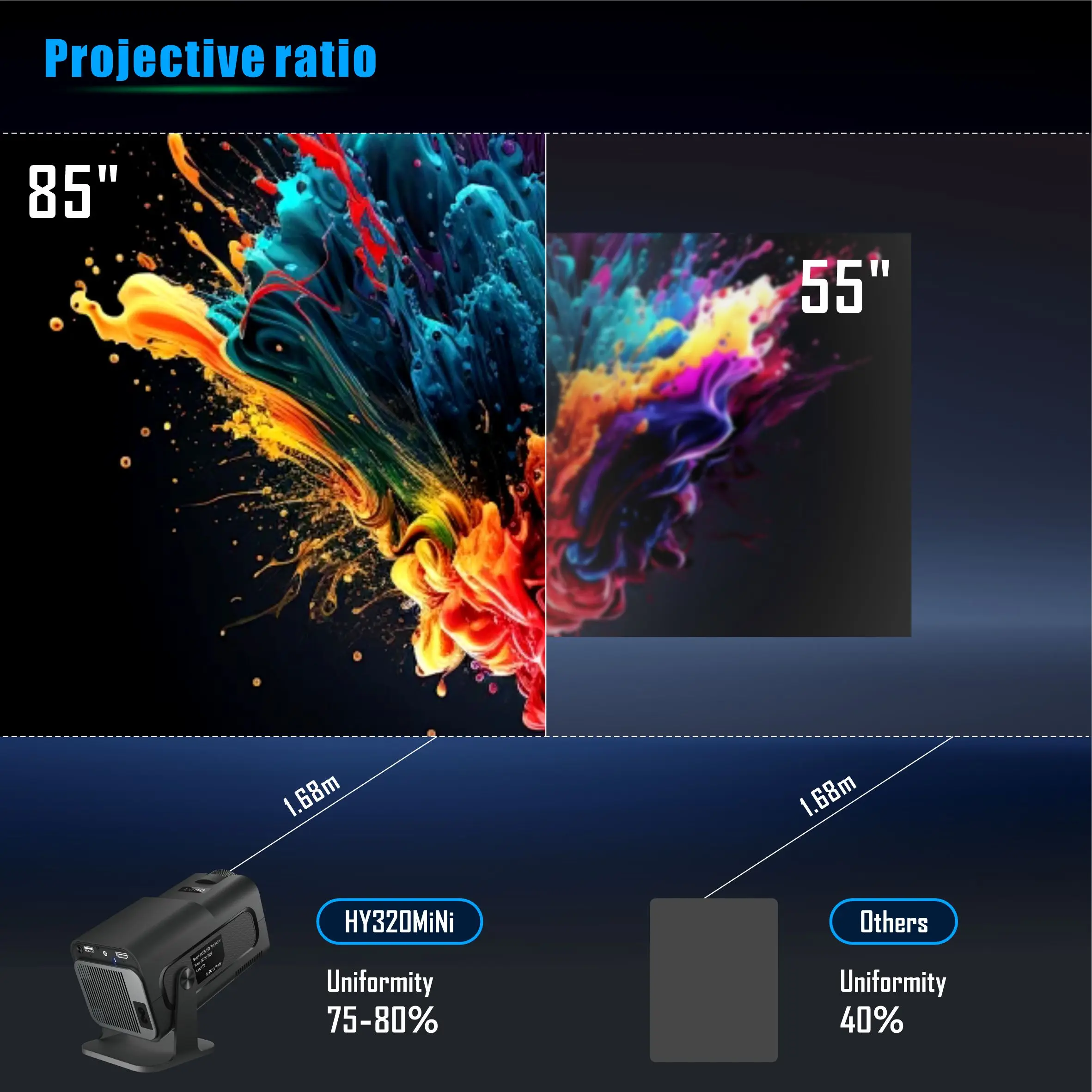 Proyektor Mini Salange HY320 7 - Home Cinema Projector Xiaomi ulasan dan harga